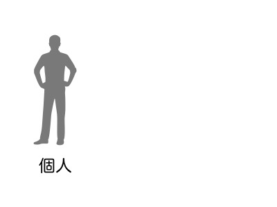 図解 法人の種類 001