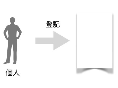 図解 法人の種類 002