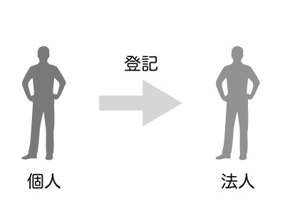 図解 法人の種類 003