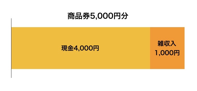Gift certificates 001