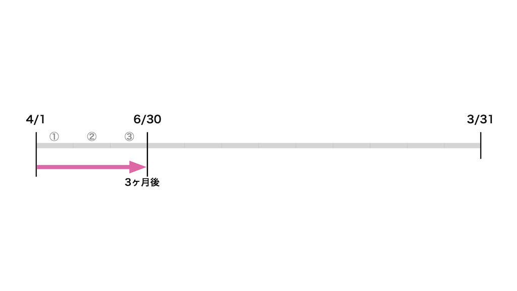 新設法人の役員報酬決定期限 高画質 001